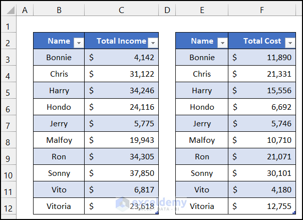 Convert Both Pivot Tables into Conventional Tables to Merge Two Pivot Tables
