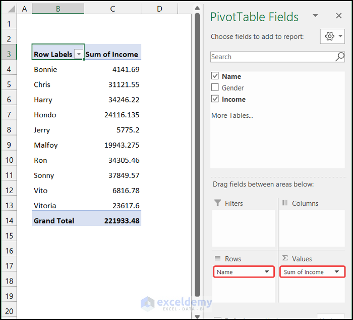 First Pivot Table of Our Dataset