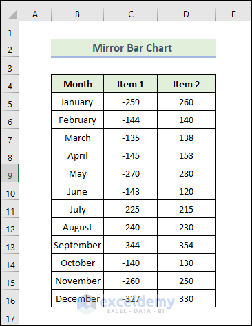 Mirror Bar Chart in Excel