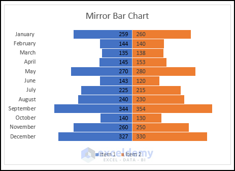 get customized mirror chart in excel
