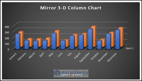 get the customized mirror 3-D column chart in Excel