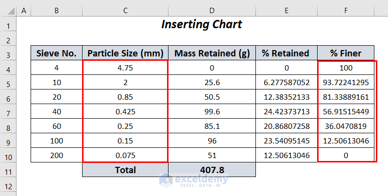 how to plot particle size distribution curve in excel