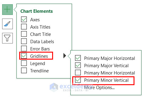 customizing chart elements