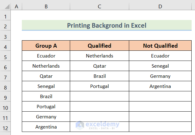 Step-by-Step Procedures to Print Background in Excel