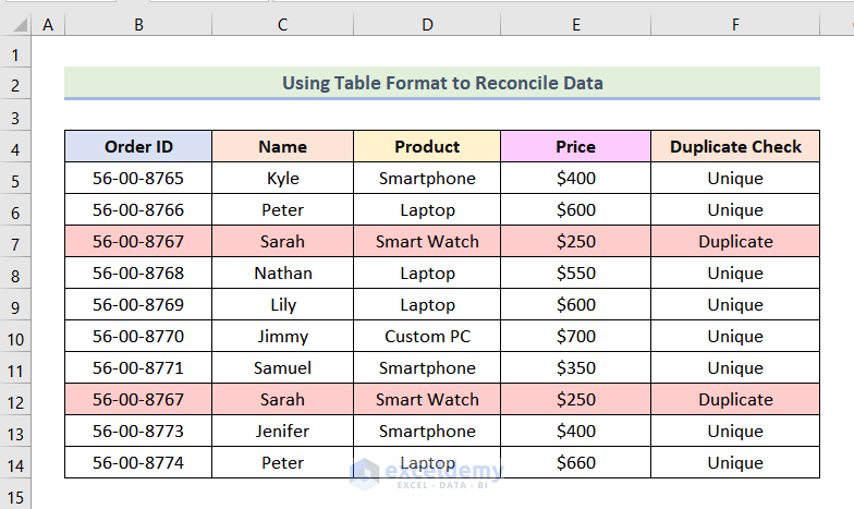 how to reconcile data in excel Using Table Format to Reconcile Data in Excel