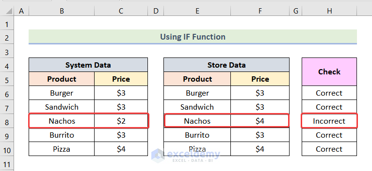 how to reconcile data in excel Employing Excel Functions to Reconcile Data