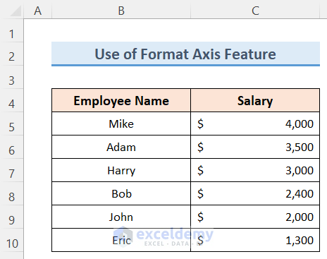 Use of Format Axis Feature to Reverse Axis Order in Excel