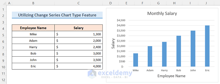 Utilizing Change Series Chart Type Feature to Reverse Axis Order in Excel
