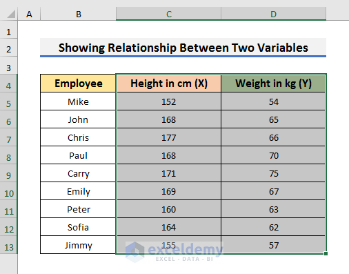 Step-by-Step Procedures to Show Relationship Between Two Variables in Graph in Excel