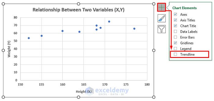 Step-by-Step Procedures to Show Relationship Between Two Variables in Graph in Excel
