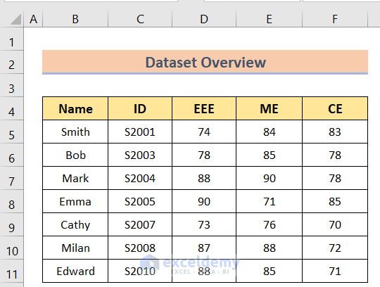 excel select column to end of data