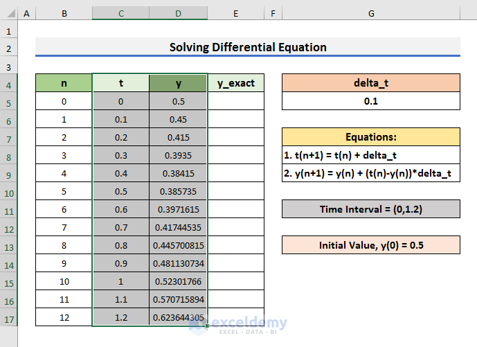 Step-by-Step Procedures to Solve Differential Equation in Excel