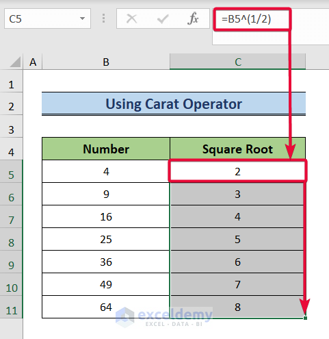using carat operator to square root in excel