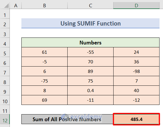 Easy Methods to Sum Negative and Positive Numbers in Excel