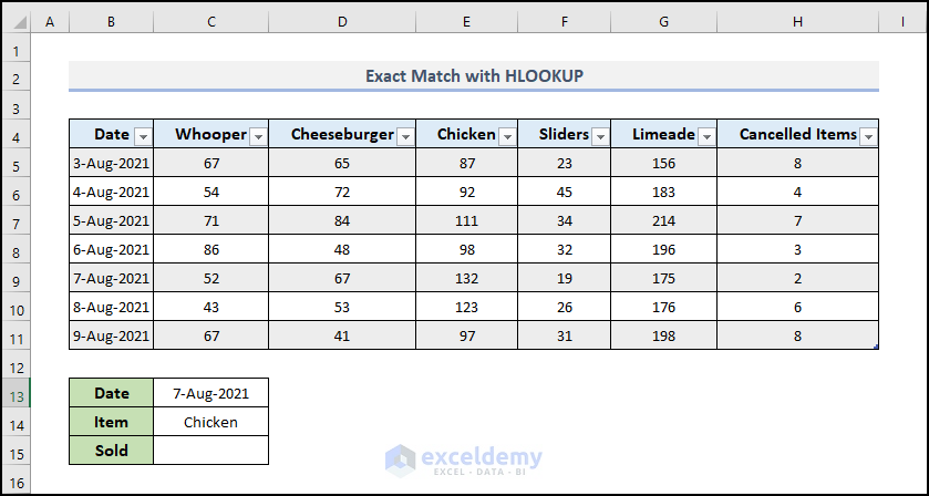  Use Exact Match with HLOOKUP with Structured Reference in Excel