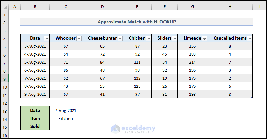 Use Approximate Match with HLOOKUP Structured Reference in Excel
