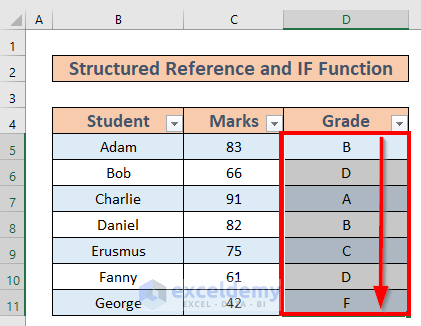 how to use if function and structured reference in excel