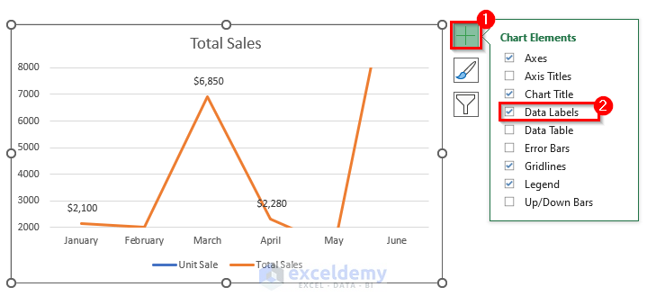 how to zoom in excel graph