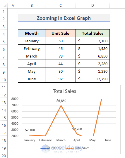 how to zoom in excel graph