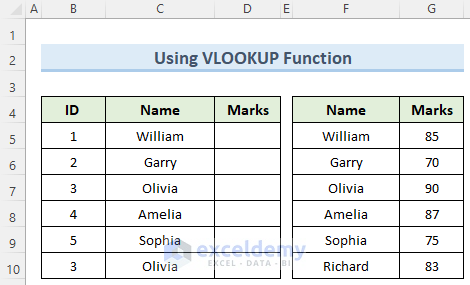 vlookup dataset to merge two tables in excel and remove duplicates