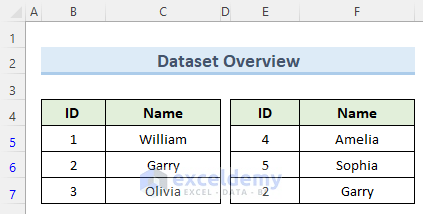 merge two tables in excel and remove duplicates