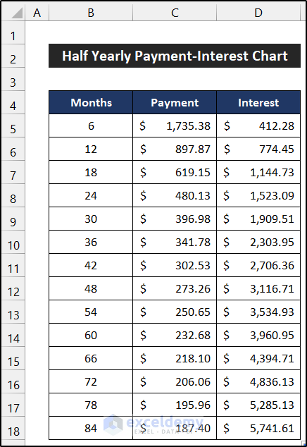 Create Half Yearly Interval Payment Table to Create Pay off Credit Card Debt Calculator
