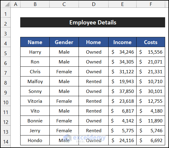 Eliminate Existing Errors from Main Dataset to Fix PivotTable Grand Total Column Not Showing