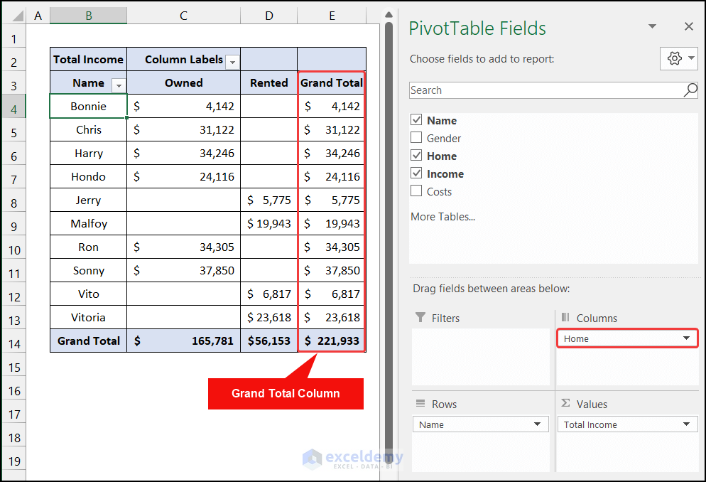 Insert Proper Field in Columns Area to Fix PivotTable Grand Total Column Not Showing