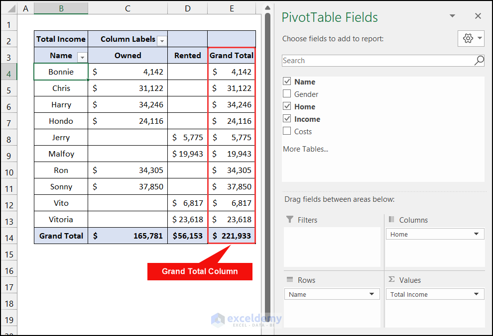 PivotTable grand total column not showing