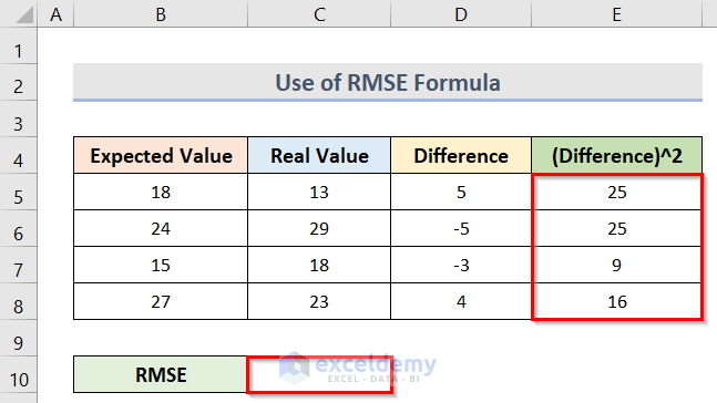 Root Mean Square Error Calculation with Excel RMSE Formula