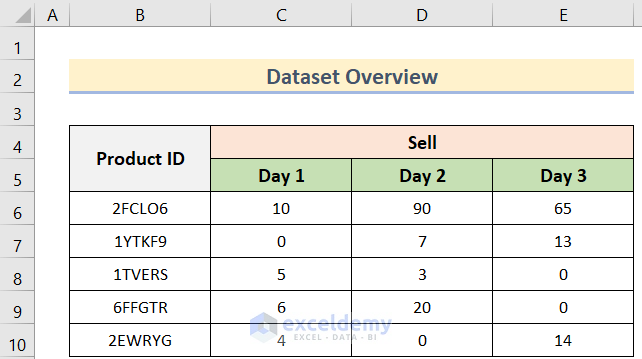 Easy Methods to Show Dash Instead of Zero in Excel