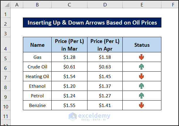 increase and decrease arrow in excel - youtube Images... Up and Down Arrows in Excel Using Conditional Formatting