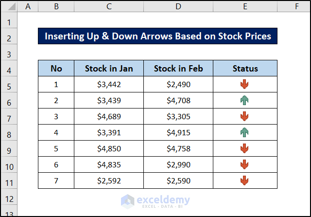 up and down arrows in excel conditional formatting