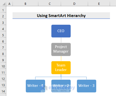 use smartart hierarchy in excel