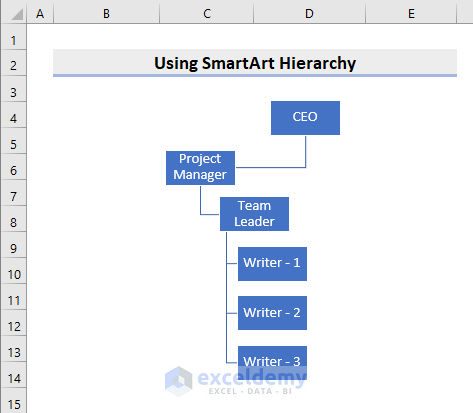 use smartart hierarchy in excel