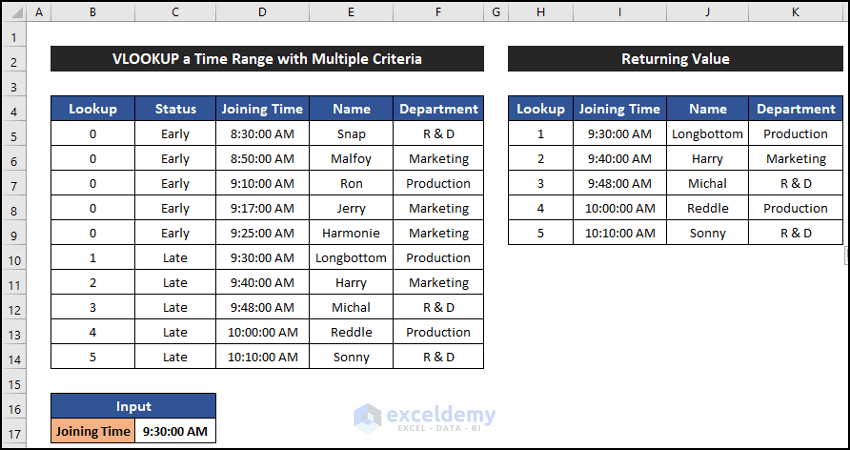 VLOOKUP a Time Range with Multiple Criteria