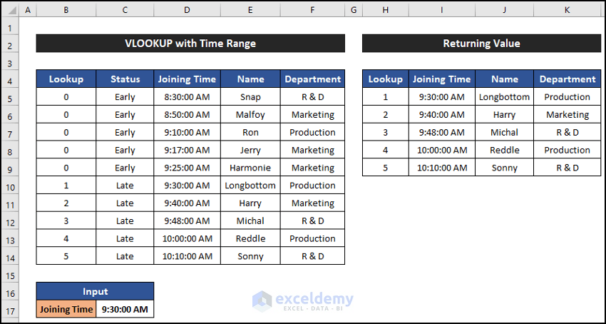 Vlookup with Time Range in Excel (5 Easy Ways) - ExcelDemy