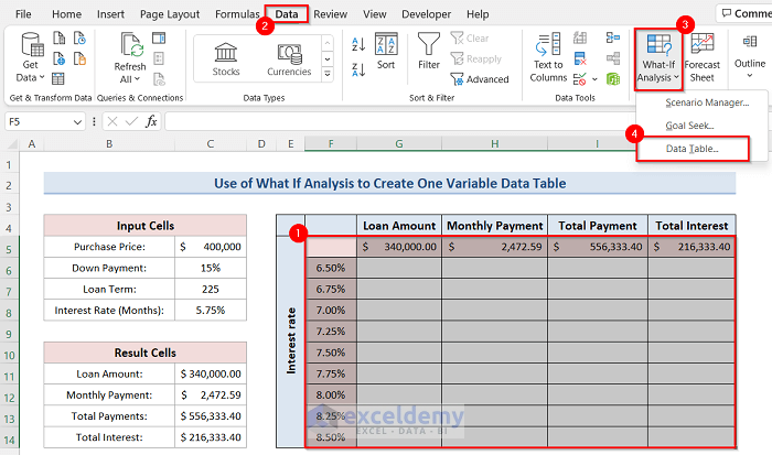 Applying What If Analysis Feature to Create One Variable Data Table Using What If Analysis