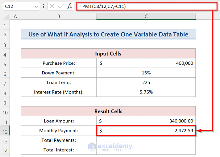 Using PMT Function to Create One Variable Data Table Using What If Analysis