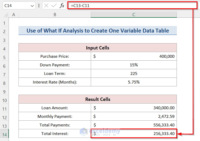 Using Arithmatic Formula to Create One Variable Data Table Using What If Analysis