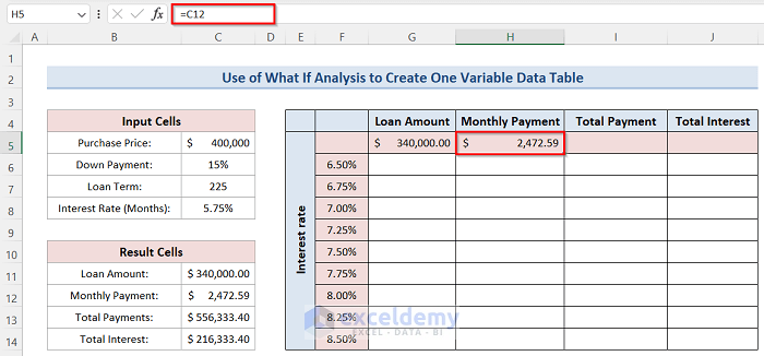 Referencing Value to Create One Variable Data Table Using What If Analysis