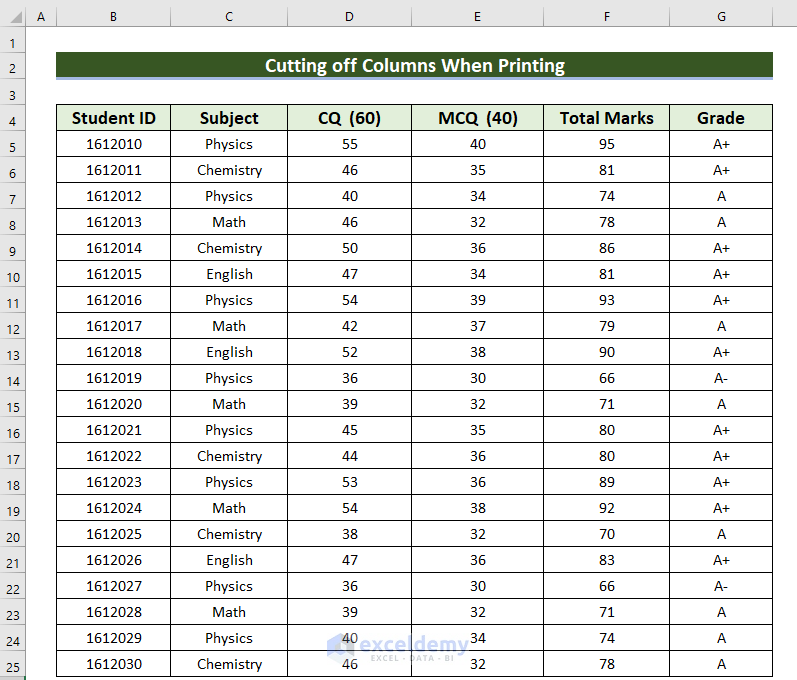 Solutions for Not Cutting Off Columns When Printing in Excel