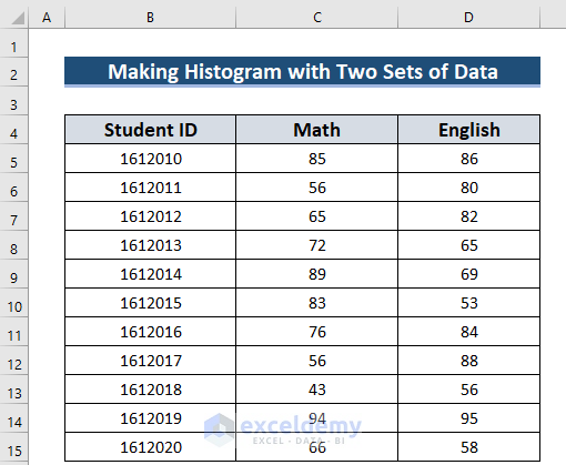 Dataset of How to Make a Histogram in Excel with Two Sets of Data