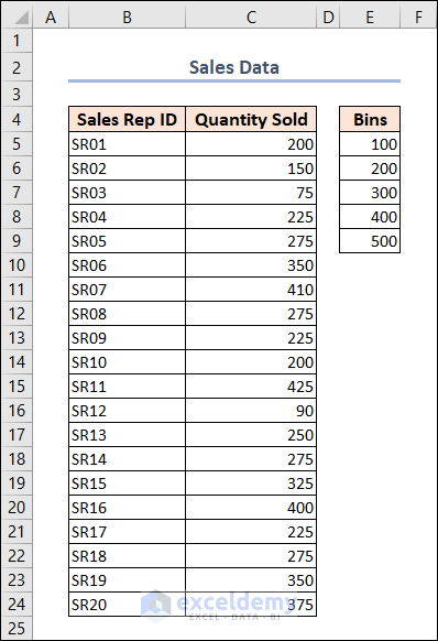Sales data of multiple sales rep