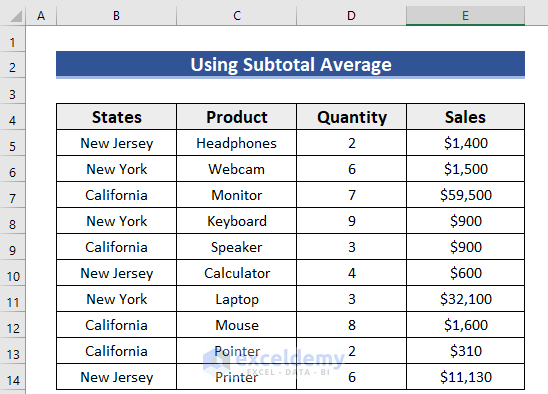Dataset for How to Do Subtotal Average in Excel