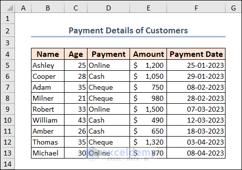 payment details of customers
