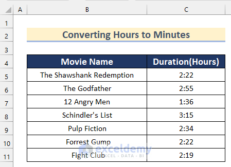 Ways to Convert Hours to Minutes in Excel