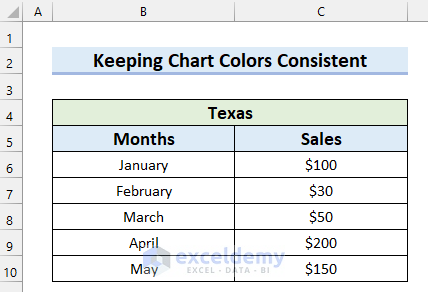 How to Keep Excel Chart Colors Consistent