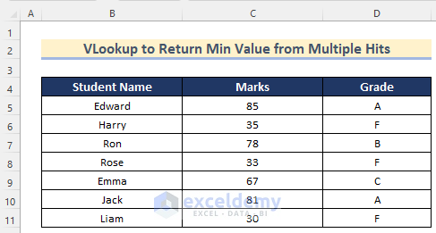 Ways to VLookup to Return Min Value from Multiple Hits