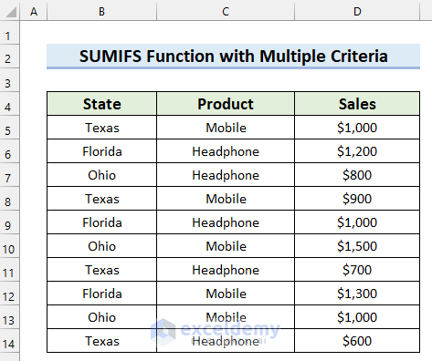SUMIFS Function in Excel with Multiple Criteria